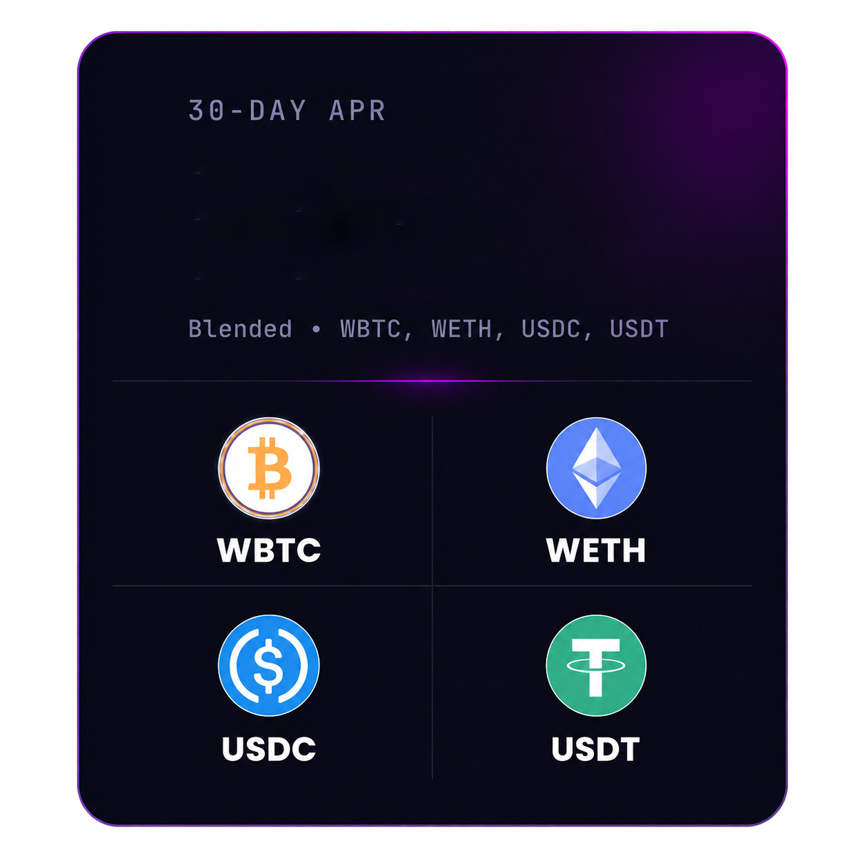 30-day APR 17.74% — blended across WBTC, WETH, USDC, USDT